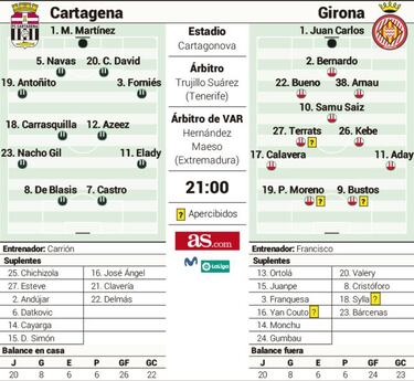 El Girona busca ser tercero en la fiesta del Cartagena