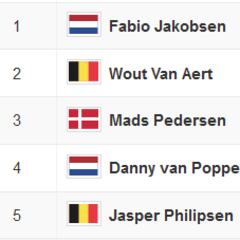 Etapa 2 del Tour de Francia: así queda la clasificación general