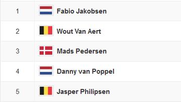 Etapa 2 del Tour de Francia: así queda la clasificación general