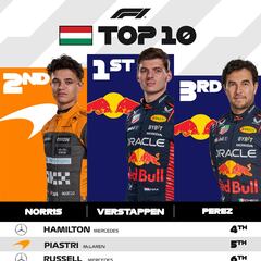 Resultados F1: clasificación del GP de Hungría y Mundial