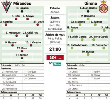 El Girona se examina en Anduva