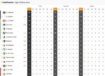 Tabla actualizada Torneo Nacional 2019.