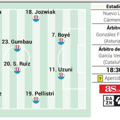 Posible once del Granada ante el Real Madrid en LaLiga EA Sports