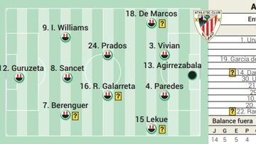 Campito del Athletic ante el Real Madrid