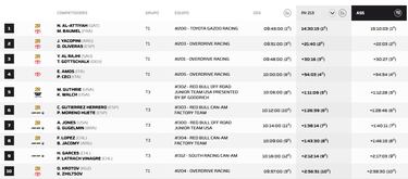 Schareina choca con un perro, se cae ¡y gana en Argentina!
