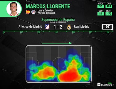 Llorente reabre otra vía