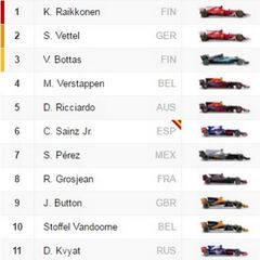 Así queda la parrilla para la carrera del GP de Mónaco