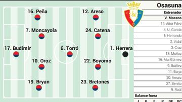 Campito Osasuna ante la Real Sociedad
