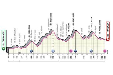 Perfil de la séptima etapa del Giro de Italia 2022 entre Diamante y Potenza.
