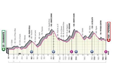 Giro de Italia 2022: etapas, perfiles y recorrido
