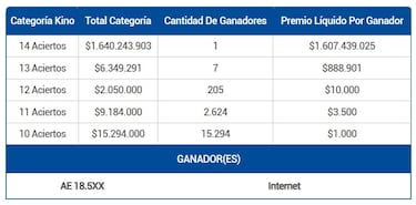 Resultados Kino hoy: números que cayeron y premios del sorteo 2983 | ganadores 23 de octubre