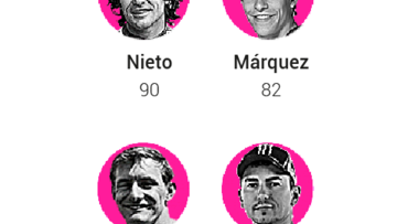 El legado de Jorge Lorenzo reflejado en este gráfico
