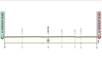 UAE Tour 2024: perfil de la 2ª etapa.