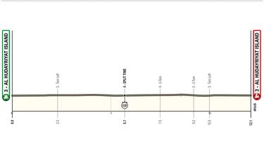 Jebel Jais y Jebel Hafeet repiten en el sexto UAE Tour