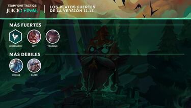 TFT (TeamFight Tactics): notas del parche 11.14; cambios y novedades