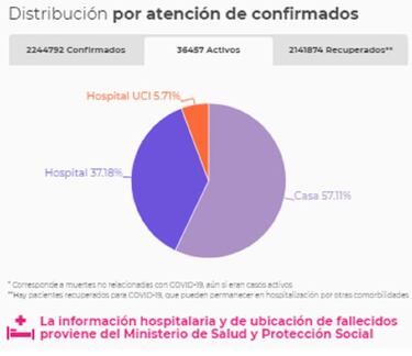 Mapa de casos y muertes por coronavirus por departamentos en Colombia: hoy, 27 de febrero