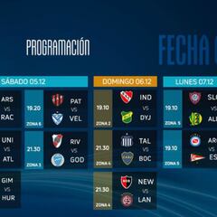 Copa de la Liga Profesional: horarios, partidos y fixture de la fecha 6
