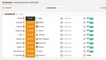 Partidos de hoy, 12 de junio, en LaLiga y en Segunda: horarios y TV