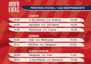 Conoce la programación de la fecha de la Liga Independiente