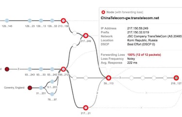 Dos caídas seguidas de Google y Youtube, ¿fallo externo o ataque premeditado?