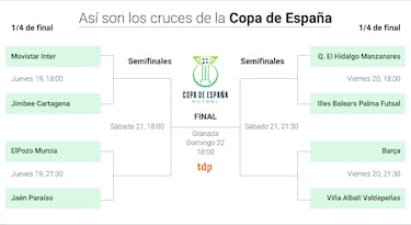 Pablo Ramírez: “Como mínimo un título más para el Jimbee va a caer este año”