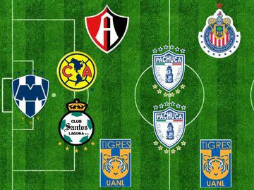 Te presentamos el cuadro de elementos mexicanos que destacar&aacute; en el pr&oacute;ximo torneo del F&uacute;tbol Mexicano.