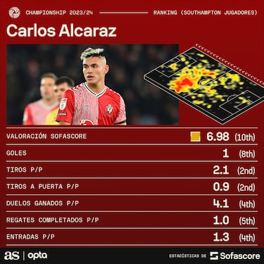 ‘Charly’ Alcaraz deslumbra en Inglaterra