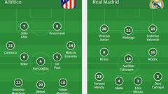 Onces del Atlético-Real Madrid