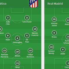 Onces del Atlético-Real Madrid