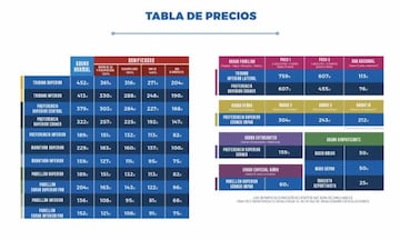 Estos son los precios de la campaña de abonos del Deportivo