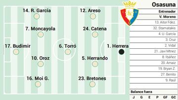 Campito de Osasuna ante el Girona