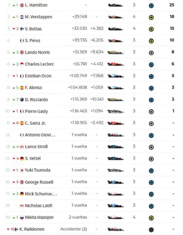 F1: resultados en Portugal y clasificación del Mundial 2021