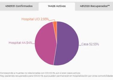 Mapa de casos y muertes por coronavirus por departamentos en Colombia: hoy, 9 de octubre