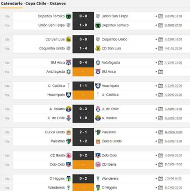 Estas son las llaves de octavos y cuartos de la Copa Chile