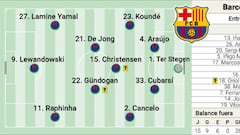 Previa del Real Madrid - Barcelona, en directo: última hora de ‘El Clásico’ en vivo