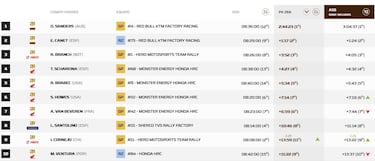 El fallo menos oportuno de Al Attiyah