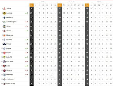 Tabla General, Clausura 2018