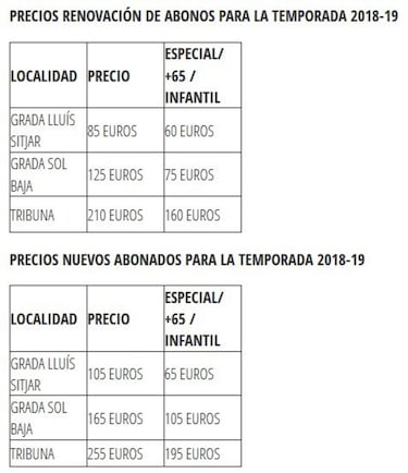 Precio de los abonos del Mallorca