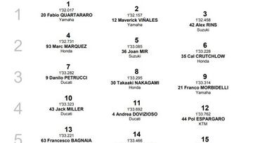 Resultados MotoGP: parrilla de salida GP de Holanda en Assen