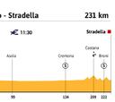 Giro de Italia 2021 hoy, etapa 18: perfil y recorrido