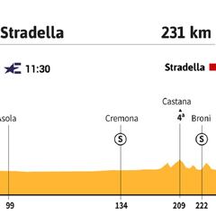 Giro de Italia 2021 hoy, etapa 18: perfil y recorrido