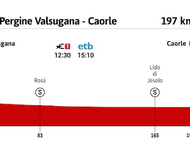 Giro de Italia hoy, etapa 17: horario, perfil y recorrido