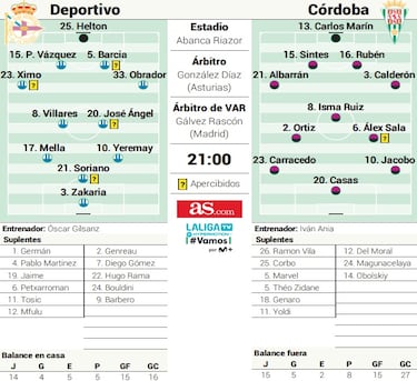 Nueva oportunidad para Riazor ante un visitante insaciable