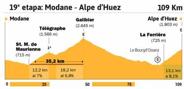 ¿Cuál es el día de su carrera que más disfrutó Alberto Contador?