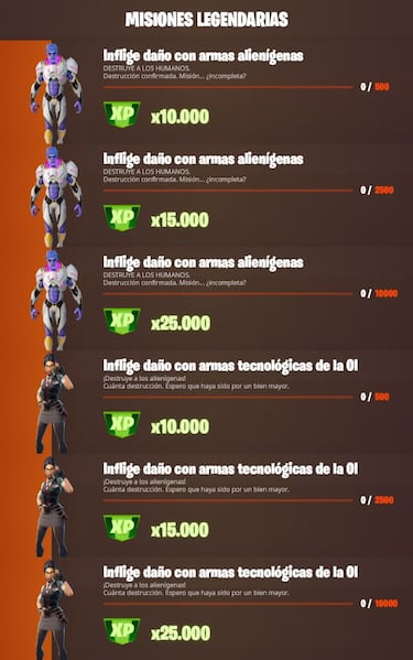 Semana Salvaje 3 (Tecnología Punta) de Fortnite Temporada 7; cambios y novedades