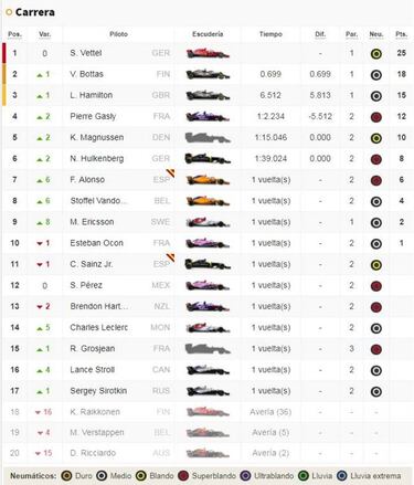Clasificación del GP de Bahréin y así va el Mundial de Fórmula 1