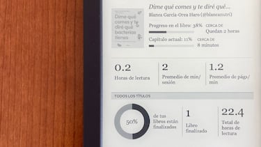Kobo Nia vs Kindle: ¿qué lector de libros electrónicos es mejor?