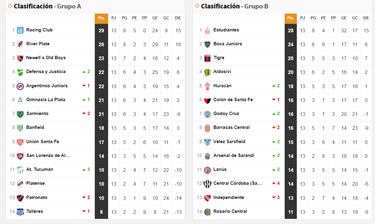 Copa Liga Profesional 2022: así queda la tabla de posiciones tras la jornada 13