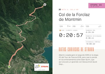 Mapa con relieve de Strava de la subida al Col de la Forclaz de Montmin, que se subirá en la decimoquinta etapa del Tour de Francia.