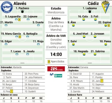 Vida o muerte en Vitoria